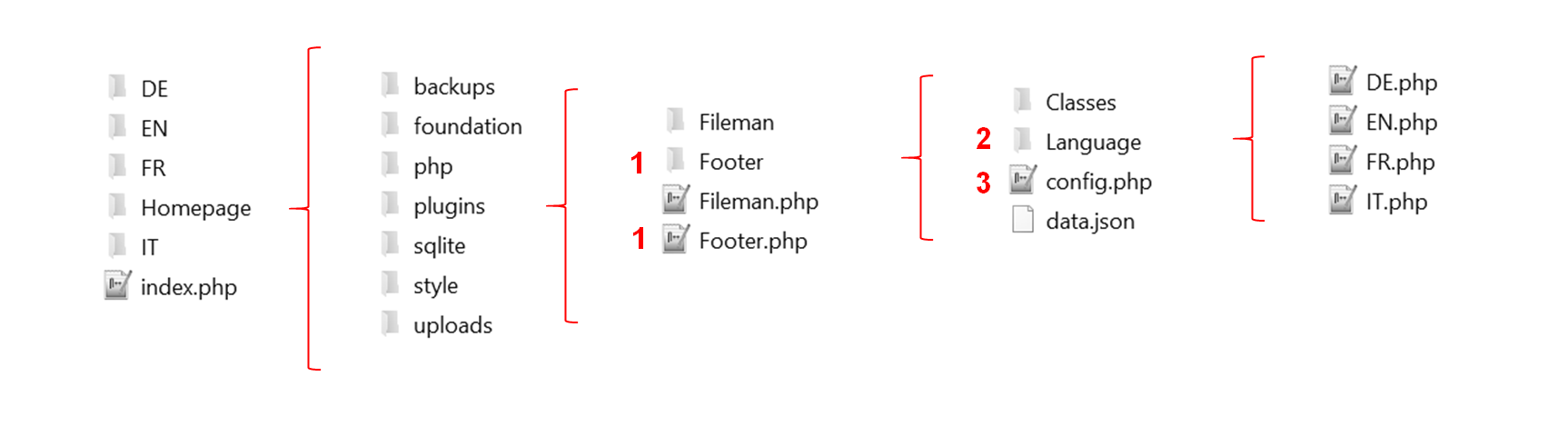 Plugins Overview